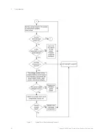 Preview for 84 page of Keysight Technologies 16860 Series Service Manual