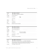 Preview for 115 page of Keysight Technologies 8163A/B Programming Manual