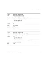 Preview for 135 page of Keysight Technologies 8163A/B Programming Manual