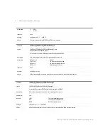 Preview for 152 page of Keysight Technologies 8163A/B Programming Manual