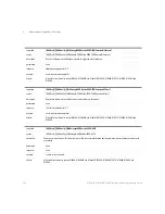 Preview for 162 page of Keysight Technologies 8163A/B Programming Manual