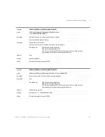 Preview for 167 page of Keysight Technologies 8163A/B Programming Manual