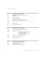 Preview for 176 page of Keysight Technologies 8163A/B Programming Manual