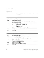 Preview for 206 page of Keysight Technologies 8163A/B Programming Manual