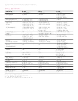 Предварительный просмотр 6 страницы Keysight Technologies 83000A Series Technical Overview