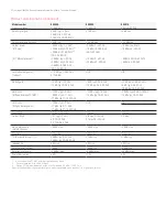 Предварительный просмотр 7 страницы Keysight Technologies 83000A Series Technical Overview