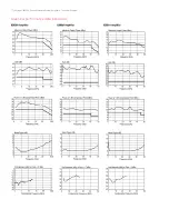 Предварительный просмотр 11 страницы Keysight Technologies 83000A Series Technical Overview