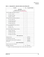 Preview for 43 page of Keysight Technologies 85038A 7-16 User'S And Service Manual