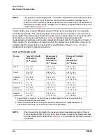 Preview for 18 page of Keysight Technologies 85054B User'S And Service Manual