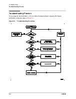 Preview for 48 page of Keysight Technologies 85054B User'S And Service Manual