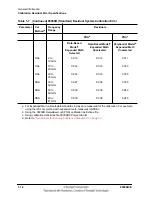 Preview for 20 page of Keysight Technologies 85058B User'S And Service Manual