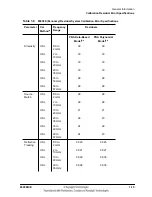 Preview for 21 page of Keysight Technologies 85058B User'S And Service Manual