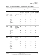 Preview for 33 page of Keysight Technologies 85058B User'S And Service Manual