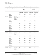 Preview for 34 page of Keysight Technologies 85058B User'S And Service Manual