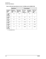 Preview for 18 page of Keysight Technologies 85058V User'S And Service Manual