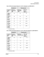 Preview for 19 page of Keysight Technologies 85058V User'S And Service Manual