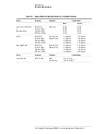 Preview for 28 page of Keysight Technologies 85059A Operating And Service Manual