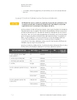 Preview for 10 page of Keysight Technologies 85091D Reference Manual