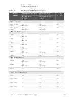 Preview for 33 page of Keysight Technologies 85091D Reference Manual