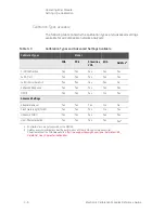 Preview for 72 page of Keysight Technologies 85091D Reference Manual