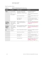 Preview for 80 page of Keysight Technologies 85091D Reference Manual