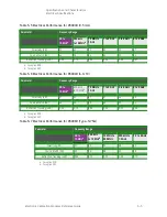 Preview for 111 page of Keysight Technologies 85091D Reference Manual