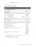 Preview for 162 page of Keysight Technologies 85091D Reference Manual