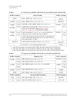 Preview for 88 page of Keysight Technologies B1505A Configuration Manual