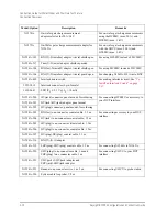 Preview for 160 page of Keysight Technologies B1505A Configuration Manual