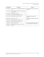 Preview for 161 page of Keysight Technologies B1505A Configuration Manual