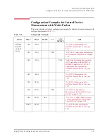 Preview for 243 page of Keysight Technologies B1505A Configuration Manual