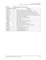 Preview for 273 page of Keysight Technologies B1505A Configuration Manual