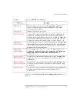 Preview for 71 page of Keysight Technologies B1542A Pulsed IV Package User Manual