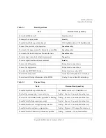 Preview for 35 page of Keysight Technologies B2900 Series User Manual