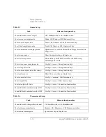 Preview for 36 page of Keysight Technologies B2900 Series User Manual