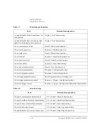 Preview for 38 page of Keysight Technologies B2900 Series User Manual