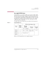 Preview for 43 page of Keysight Technologies B2900 Series User Manual