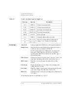 Preview for 120 page of Keysight Technologies B2900 Series User Manual