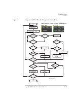 Preview for 209 page of Keysight Technologies B2900 Series User Manual