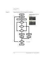 Preview for 210 page of Keysight Technologies B2900 Series User Manual