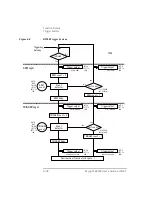 Preview for 216 page of Keysight Technologies B2900 Series User Manual