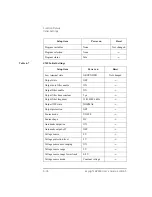 Preview for 224 page of Keysight Technologies B2900 Series User Manual