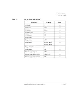 Preview for 227 page of Keysight Technologies B2900 Series User Manual