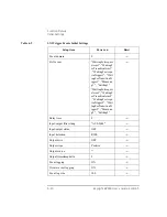 Preview for 228 page of Keysight Technologies B2900 Series User Manual