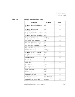 Preview for 229 page of Keysight Technologies B2900 Series User Manual