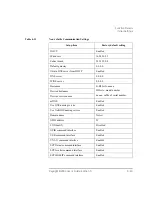 Preview for 231 page of Keysight Technologies B2900 Series User Manual