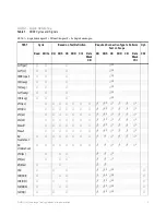 Preview for 3 page of Keysight Technologies D9020DDRC Manual