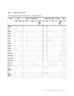 Preview for 4 page of Keysight Technologies D9020DDRC Manual