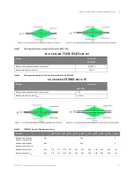 Preview for 153 page of Keysight Technologies D9020DDRC Manual