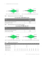 Preview for 156 page of Keysight Technologies D9020DDRC Manual